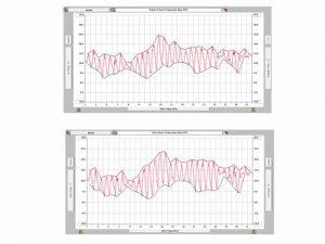Temperature graphs May 2019